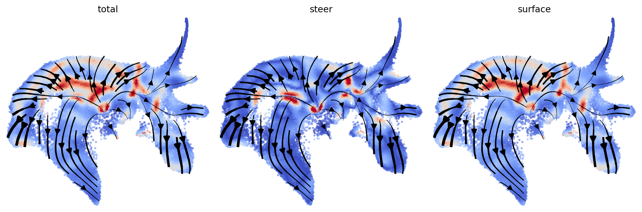 Total, steering, and surface curvature on the Larry embedding