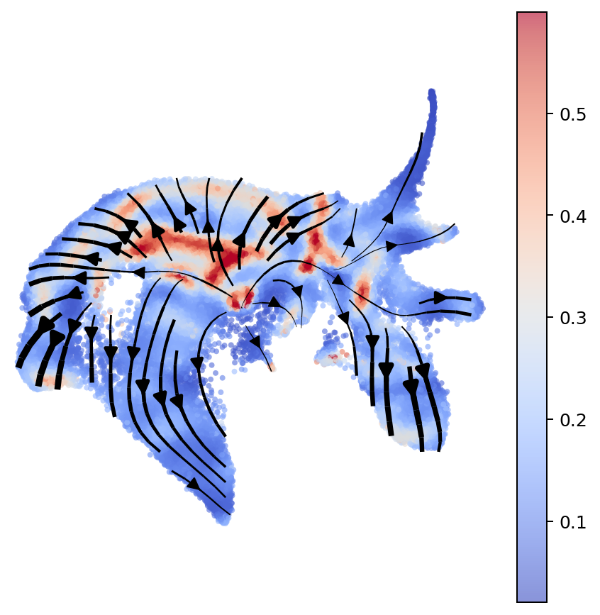 Larry FlowMap curvature on the embedding