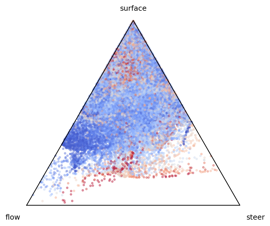 Ternary acceleration decomposition for Larry curvature